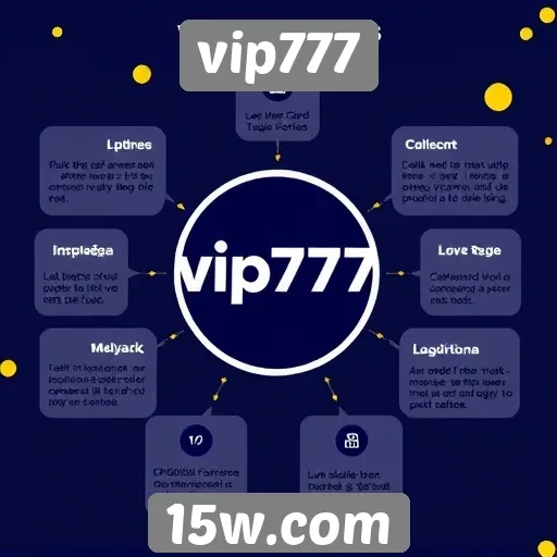 Análise das principais características do site vip777